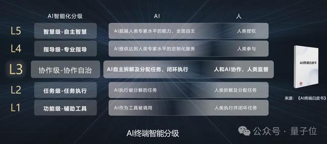 不朽情缘游戏网站|阿法兔宝官方网站|鸿蒙押注新未来：用AI重